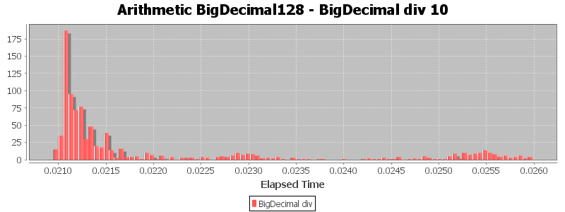 Arithmetic BigDecimal128 - BigDecimal div 10